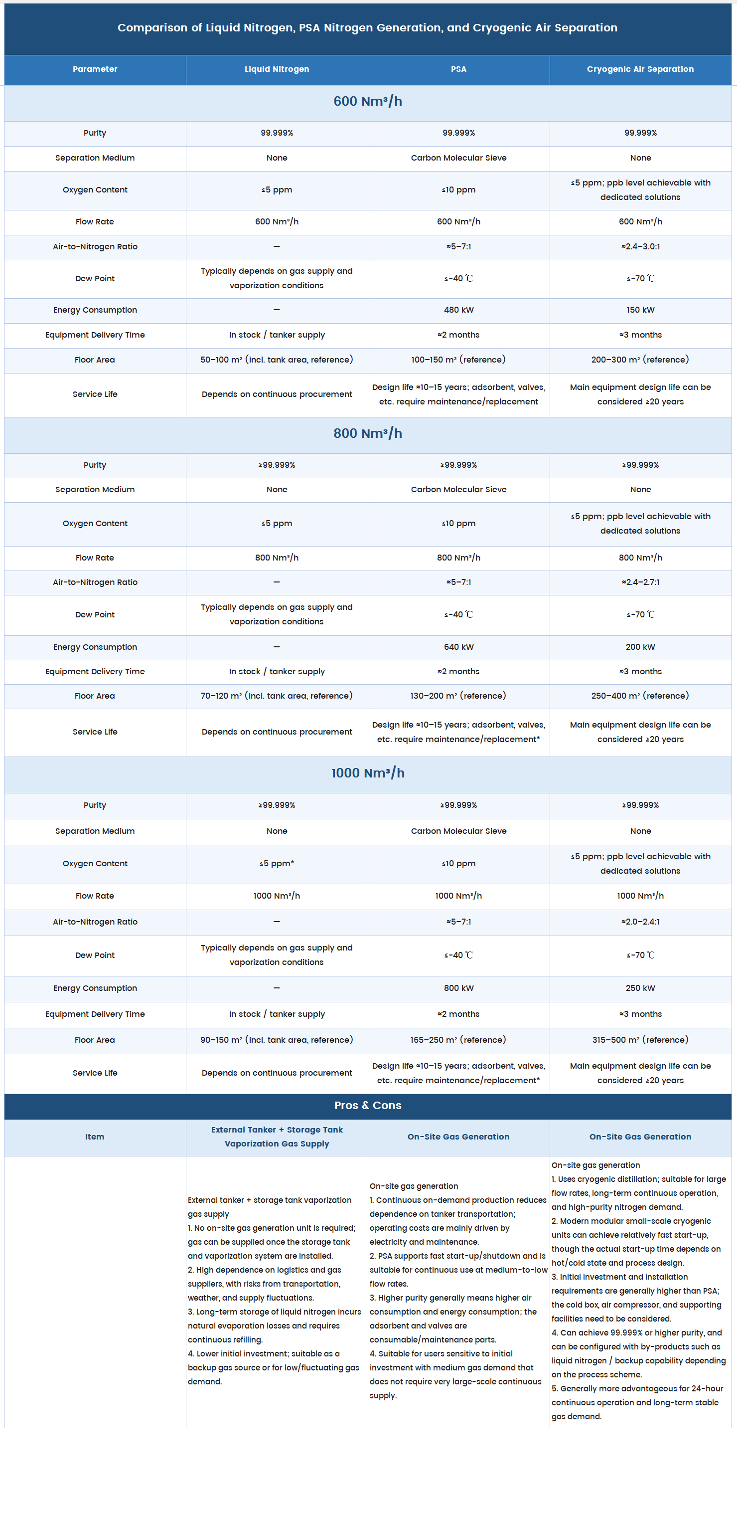 comparison